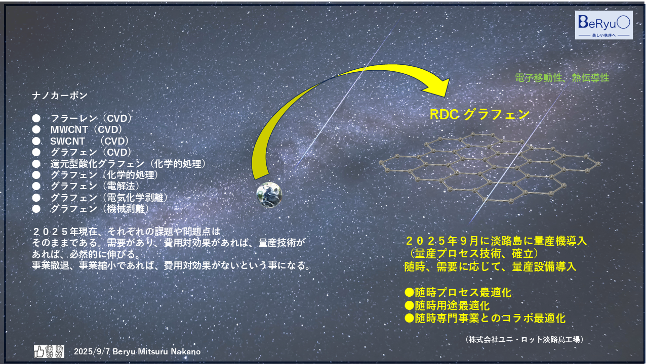 202500907RDCグラフェン量産宇宙