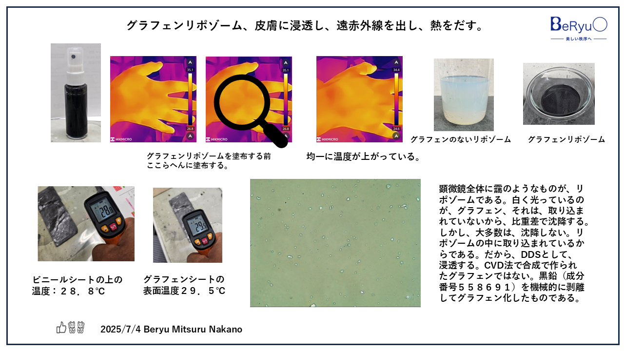 20250704グラフェンリポゾームV2