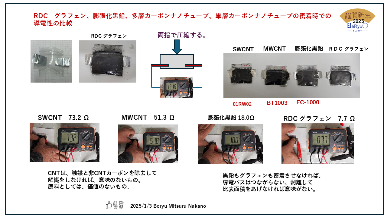250103RDCグラフェン膨張化黒鉛CNT比較