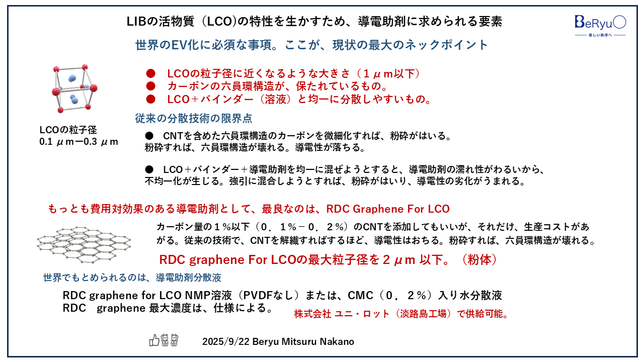 20250922RDCグラフェンFORLCO