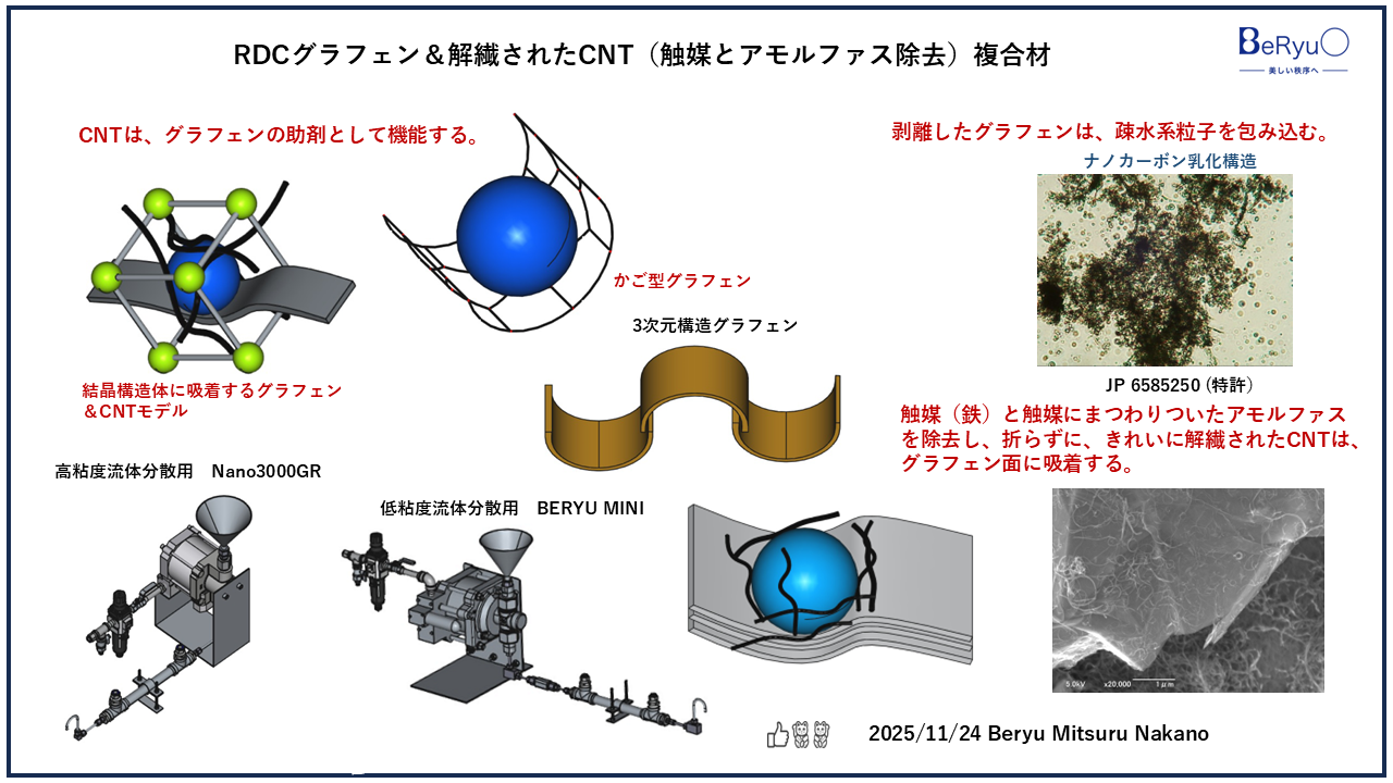 20251124グラフェンCNT活物質モデルV2