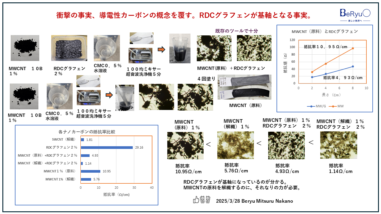 2025328RDCグラフェンMWCNT１