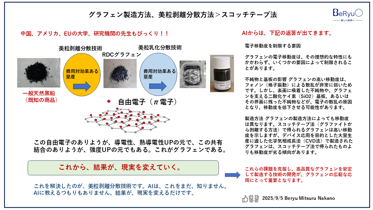 20250905グラフェン量産