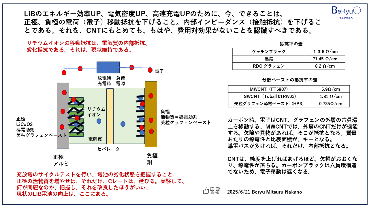 20250621LIBエネルギー効率UP
