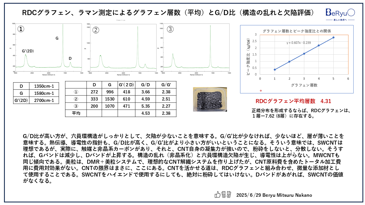 20250629RDCグラフェンラマン評価